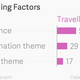 Image for article titled On weekend getaways, Indians run to the hills—not the beach